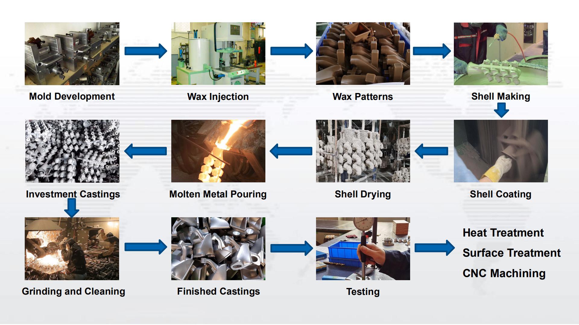 stainless steel investment casting process